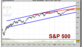 sp-500-contado-grafico-diario-29-abril-2010