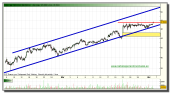 tecnicas-reunidas-grafico-intradia-tiempo-real-06-abril-2010