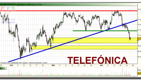 telefonica-grafico-intradiario-22-abril-2010