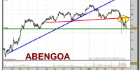 abengoa-grafico-diario-17-mayo-2010