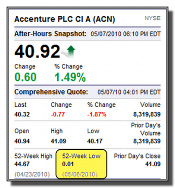 accenture-el-minuto-si-existio