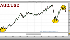 aud_usd-spot-grafico-semanal-25-mayo-2010