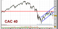 cac-40-grafico-semanal-07-mayo-2010