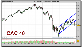cac-40-grafico-semanal-07-mayo-2010