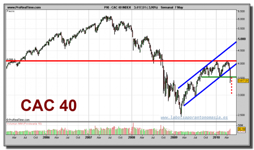 cac-40-grafico-semanal-07-mayo-2010