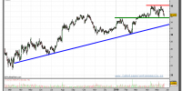 cap-gemini-grafico-diario-21-mayo-2010