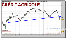 credit-agricole-grafico-diario-07-mayo-2010