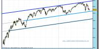 dax-30-cfd-grafico-diario-tiempo-real-26-mayo-2010