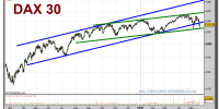 dax-30-grafico-diario-21-mayo-2010