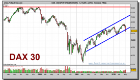 dax-30-grafico-semanal-07-mayo-2010