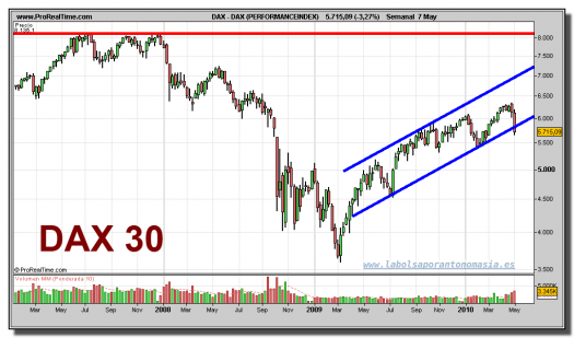 dax-30-grafico-semanal-07-mayo-2010