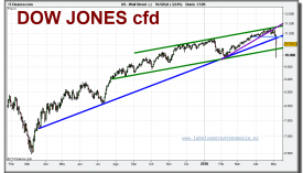dow-jones-industrial-cfd-grafico-diario-06-mayo-2010
