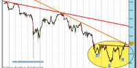 dow-jones-industrial-cfd-grafico-horario-27-mayo-2010