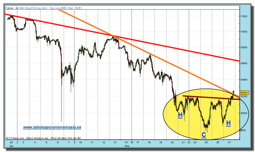 dow-jones-industrial-cfd-grafico-horario-27-mayo-2010