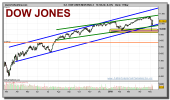 dow-jones-industrial-contado-grafico-diario-11-mayo-2010-1