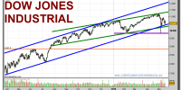 dow-jones-industrial-grafico-diario-18-mayo-2010