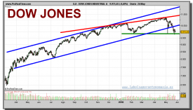 dow-jones-industrial-grafico-diario-26-mayo-2010