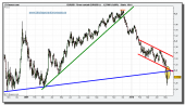 eur-usd-grafico-diario-10-mayo-2010