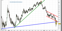 eur-usd-grafico-diario-10-mayo-2010