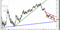 eur-usd-grafico-diario-tiempo-real-03-mayo-2010