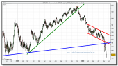 eur-usd-grafico-diario-tiempo-real-17-mayo-2010