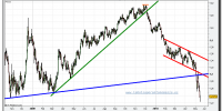 eur-usd-grafico-diario-tiempo-real-17-mayo-2010