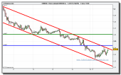 eur-usd-grafico-horario-tiempo-real-17-mayo-2010