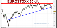 eurostoxx-50-cfd-grafico-diario-06-mayo-2010