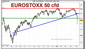 eurostoxx-50-cfd-grafico-diario-06-mayo-2010
