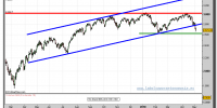 eurostoxx-50-contado-grafico-diario-05-mayo-2010