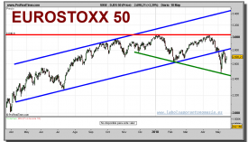 eurostoxx-50-grafico-diario-18-mayo-2010