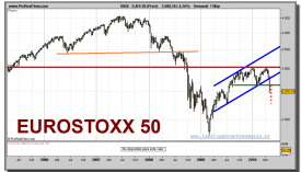 eurostoxx-50-grafico-semanal-07-mayo-2010
