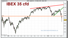 ibex-35-cfd-grafico-diario-06-mayo-2010