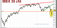 ibex-35-cfd-grafico-diario-10-abril-2010