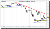 ibex-35-cfd-grafico-intradiario-tiempo-real-19-mayo-2010