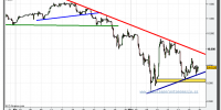 ibex-35-cfd-grafico-intradiario-tiempo-real-19-mayo-2010