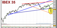 ibex-35-contado-grafico-diario-11-mayo-2010-2