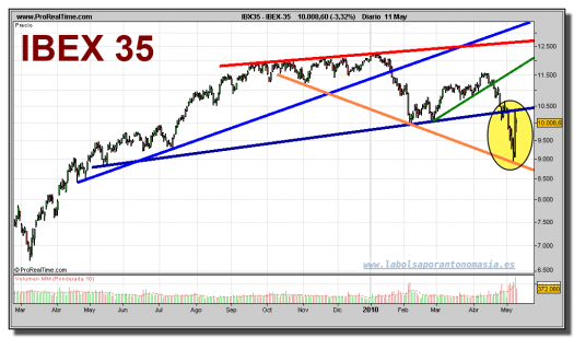 ibex-35-contado-grafico-diario-11-mayo-2010-2