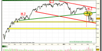 ibex-35-contado-grafico-diario-28-mayo-2010