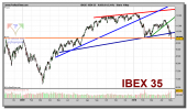 ibex-35-grafico-diario-04-mayo-2010