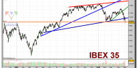 ibex-35-grafico-diario-04-mayo-2010