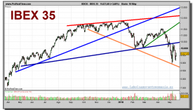 ibex-35-grafico-diario-18-mayo-2010