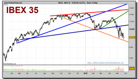 ibex-35-grafico-diario-26-mayo-2010