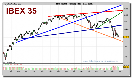 ibex-35-grafico-diario-26-mayo-2010