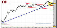ohl-grafico-diario-18-mayo-2010
