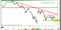 santander-grafico-intradiario-tiempo-real-25-mayo-2010