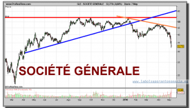 societe-generale-grafico-diario-07-mayo-2010