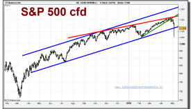 sp-500-cfd-grafico-diario-06-mayo-2010