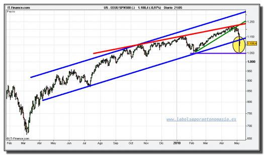 sp-500-cfd-grafico-diario-07-mayo-2010