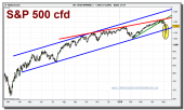 sp-500-cfd-grafico-diario-10-abril-2010